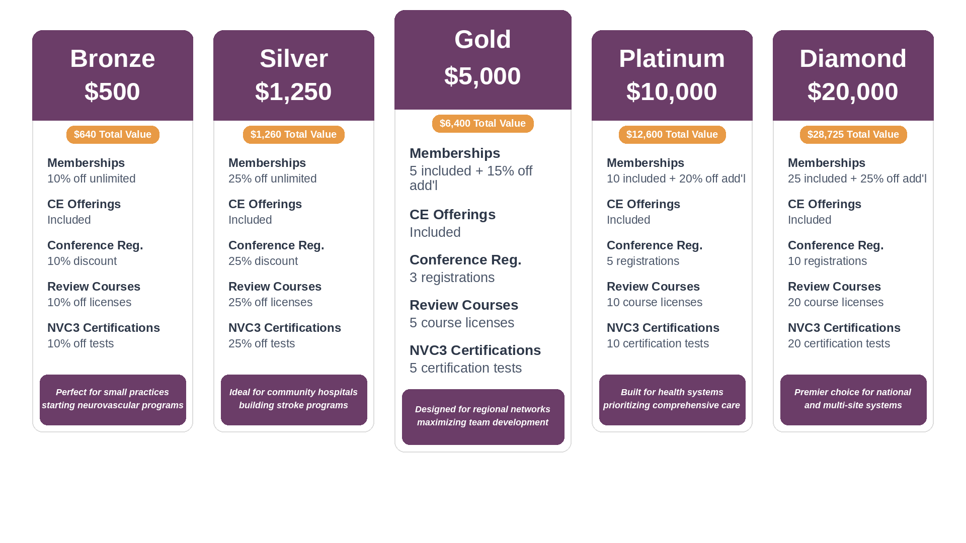 ANVC Organizational Membership Tiers